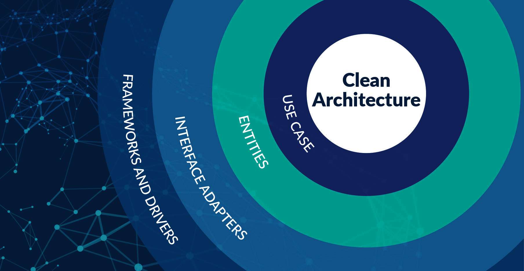 Clean Architecture in Python